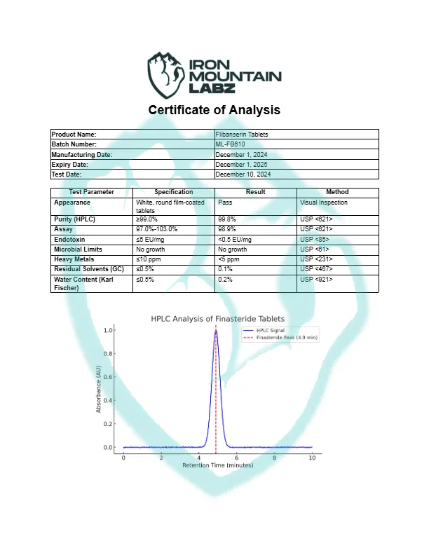 IML-Finasteride-Tablets