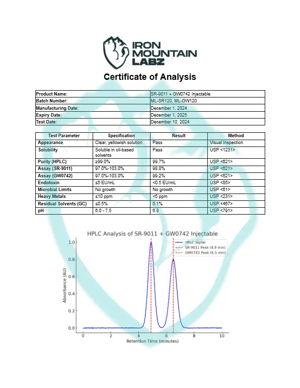 IML-SR-9011-GW0742-Injectable