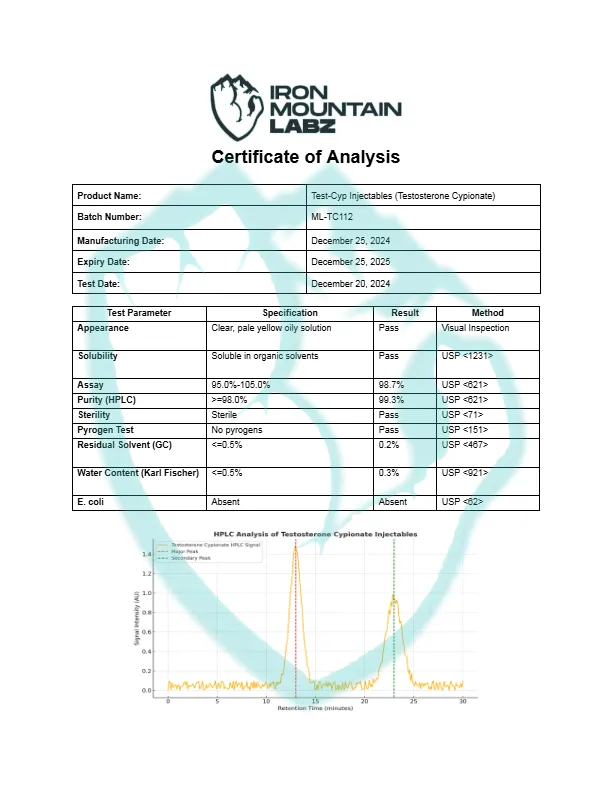 Test-Cyp-Injectables-Testosterone-Cypionate