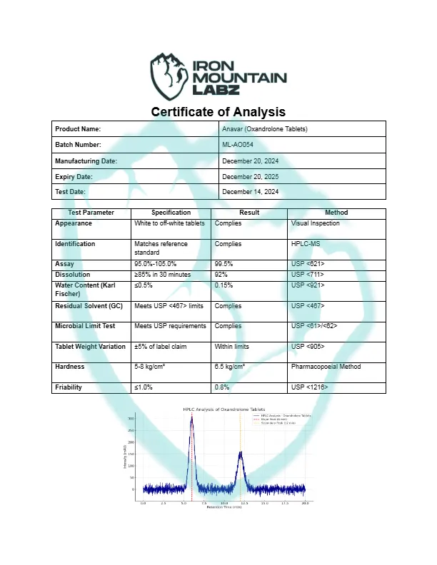 Anavar-Oxandrolone-Tablets