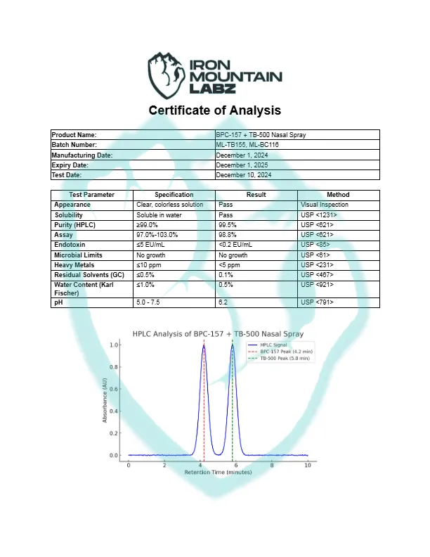 IML-BPC-157-TB-500-Nasal-Spray
