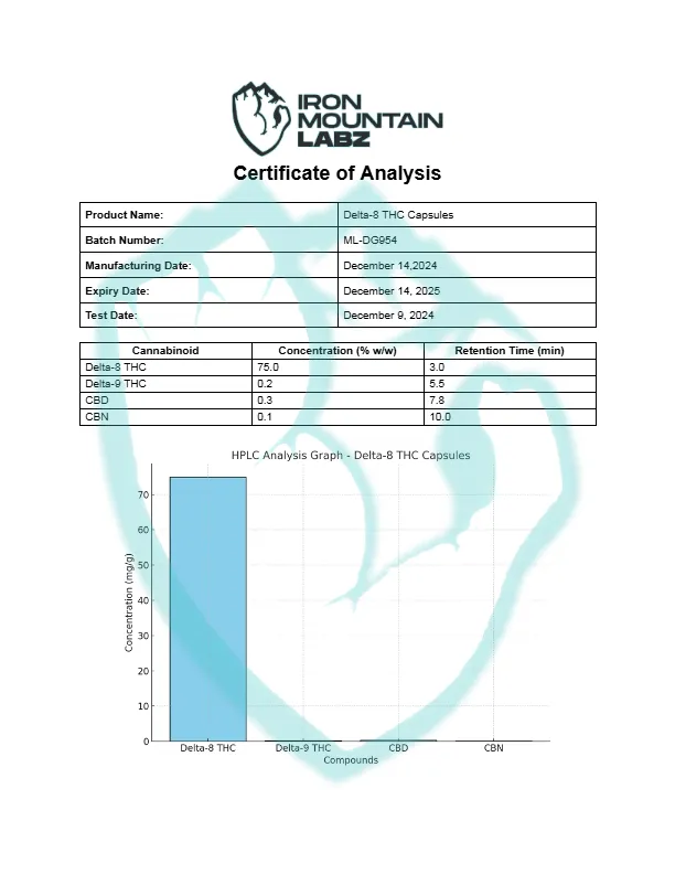 Delta-8-THC-Capsules