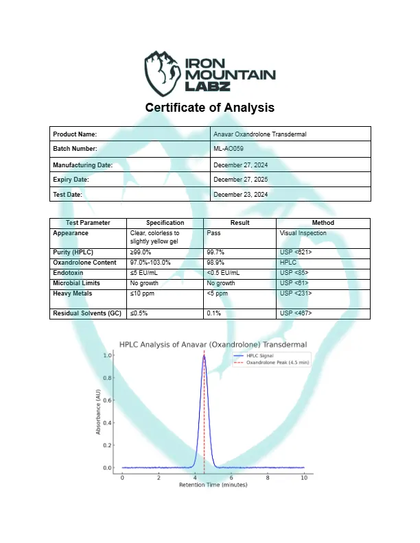 IML-Anavar-Oxandrolone-Transdermal