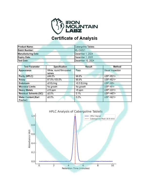 IML-Cabergoline-Tablets