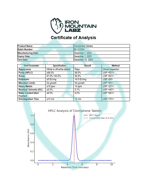 IML-Clomiphene-Tablets