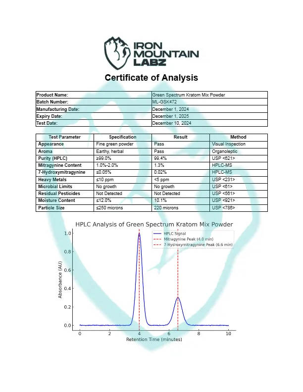 IML-Green-Spectrum-Kratom-Mix-Powder