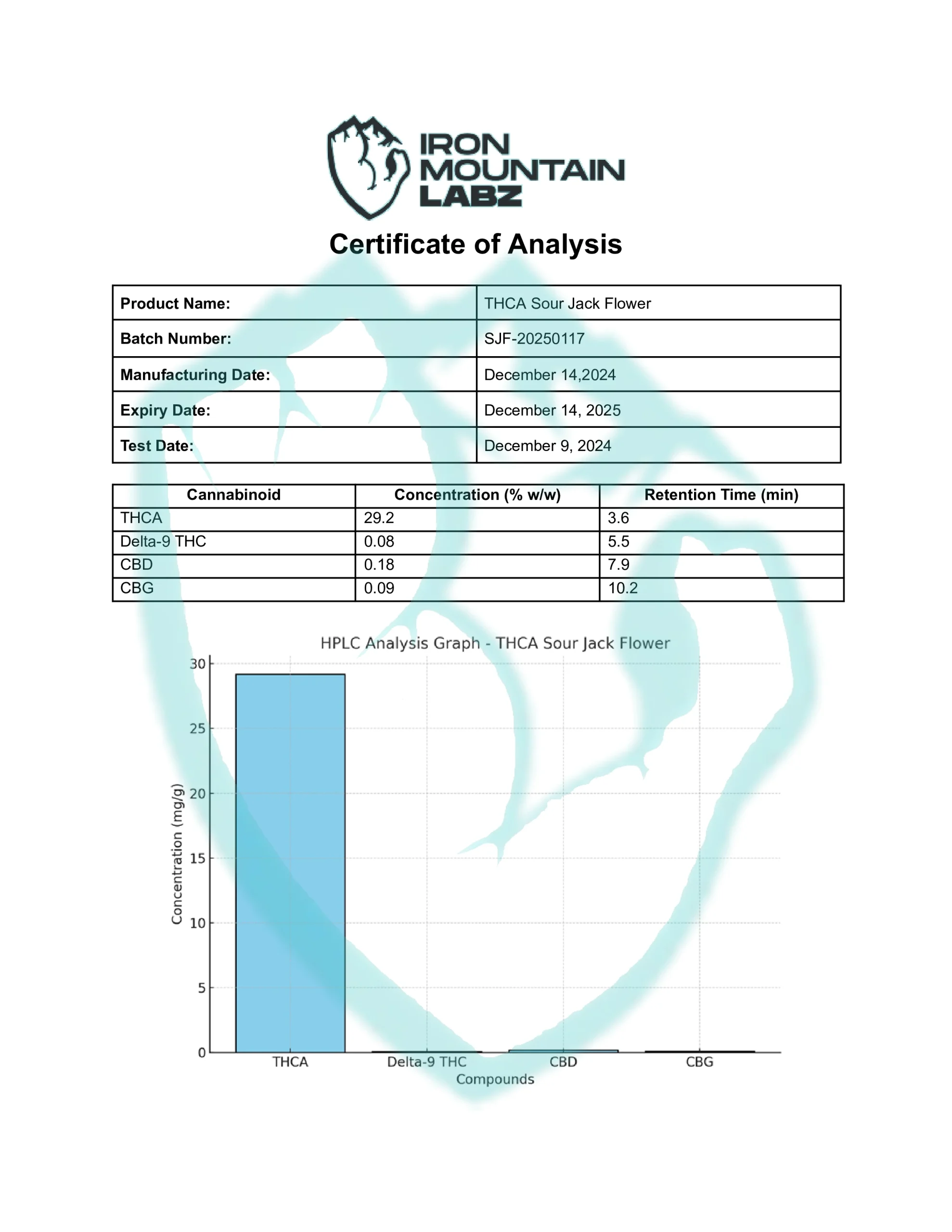 THCA-Sour-Jack-Flower