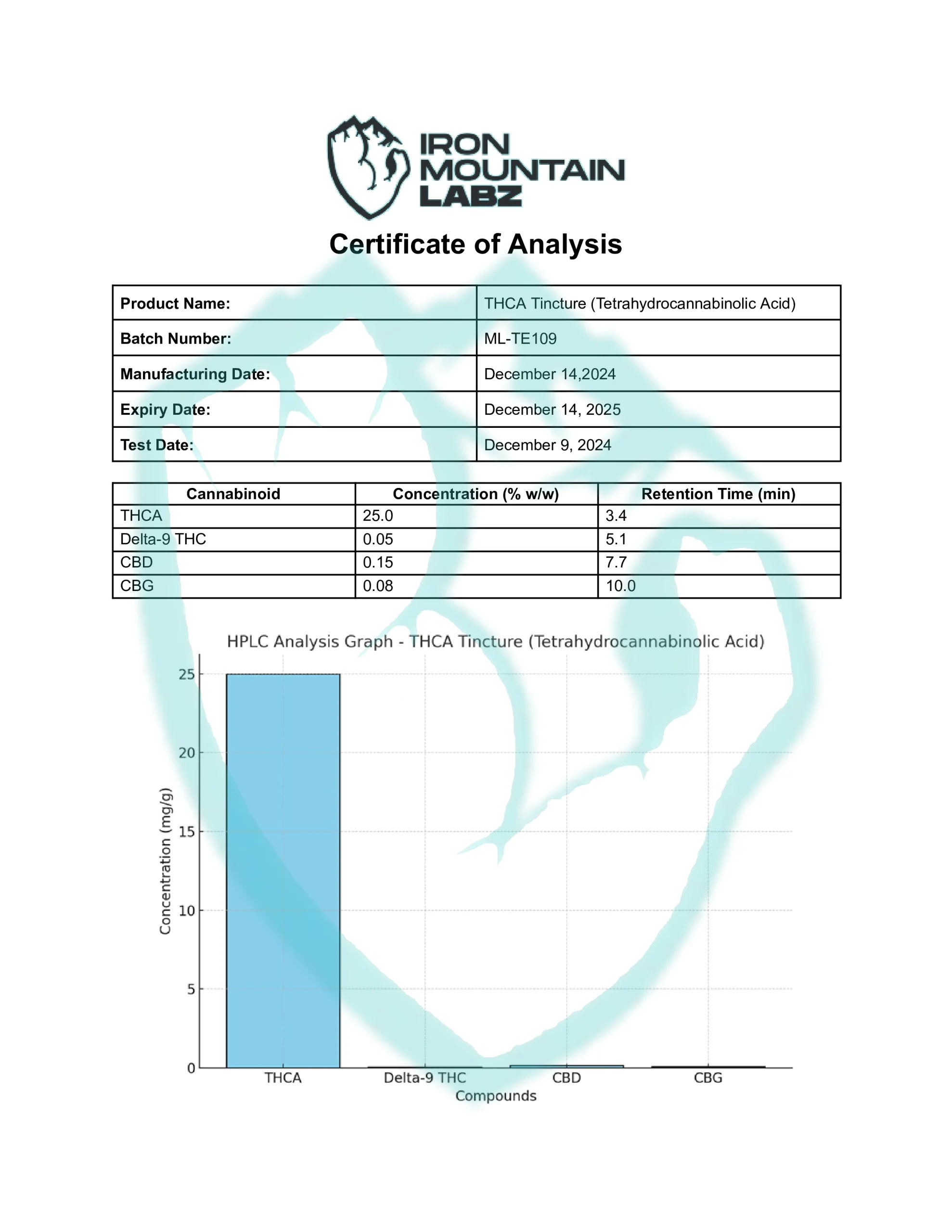 THCA-Tincture-Tetrahydrocannabinolic-Acid