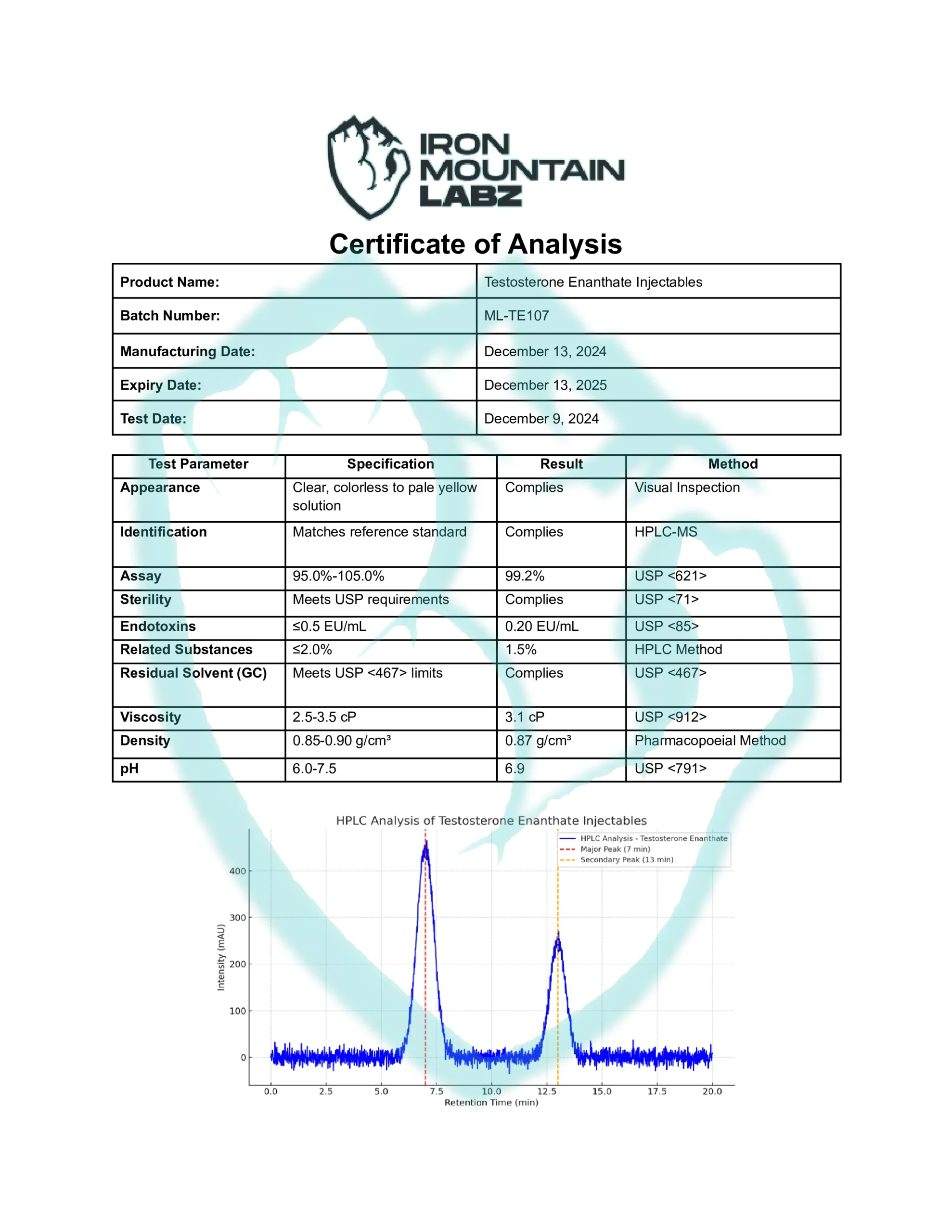 Testosterone-Enanthate-Injectables