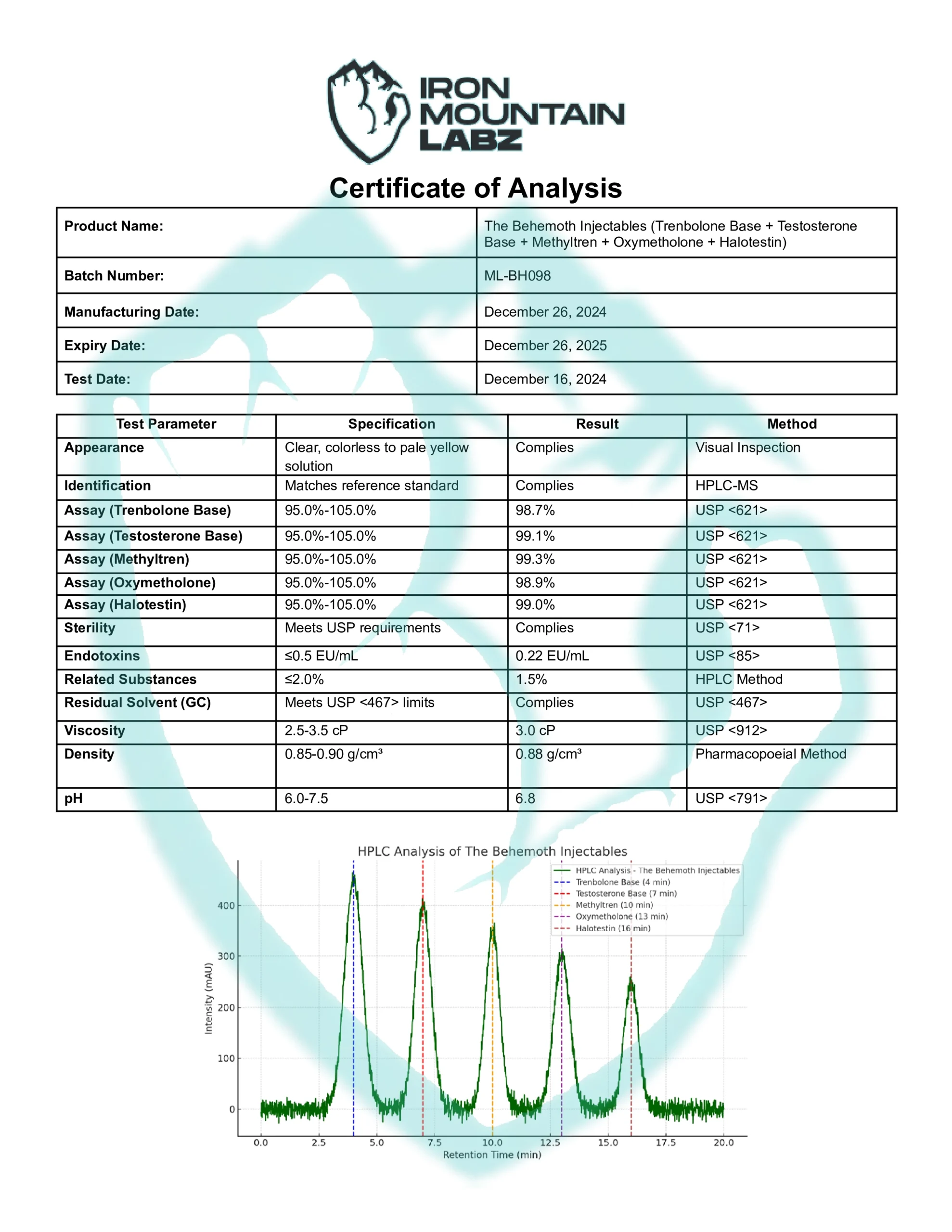 The-Behemoth-Injectables-Trenbolone-Base-Testosterone-Base-Methyltren-Oxymetholone-Halotestin