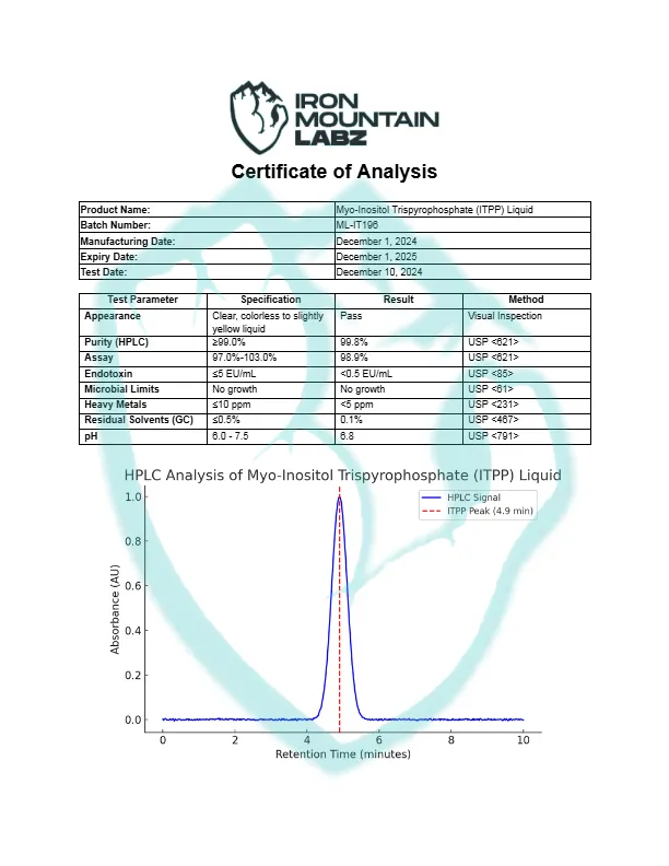 IML-Myo-Inositol-Trispyrophosphate-ITPP-Liquid
