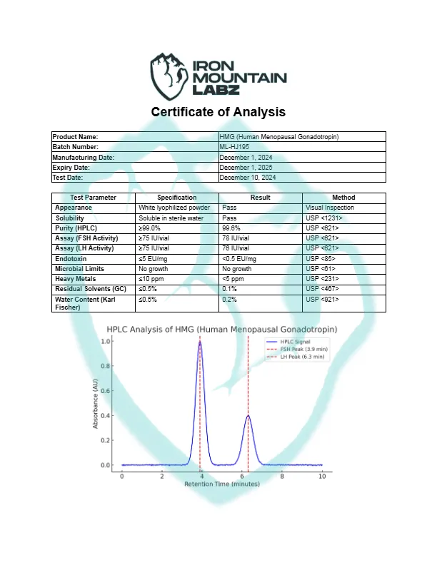 IML-HMG-Human-Menopausal-Gonadotropin