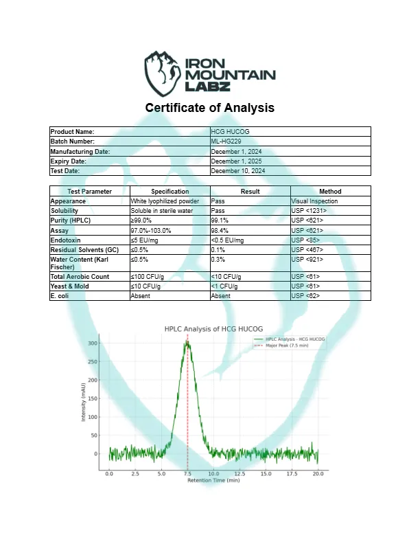 IML-HCG-HUCOG