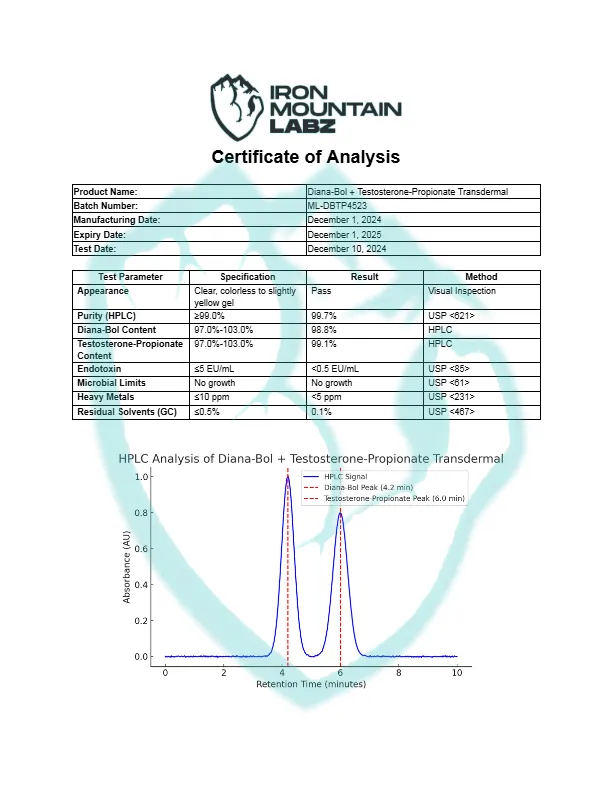 IML-Diana-Bol-Testosterone-Propionate-Transdermal