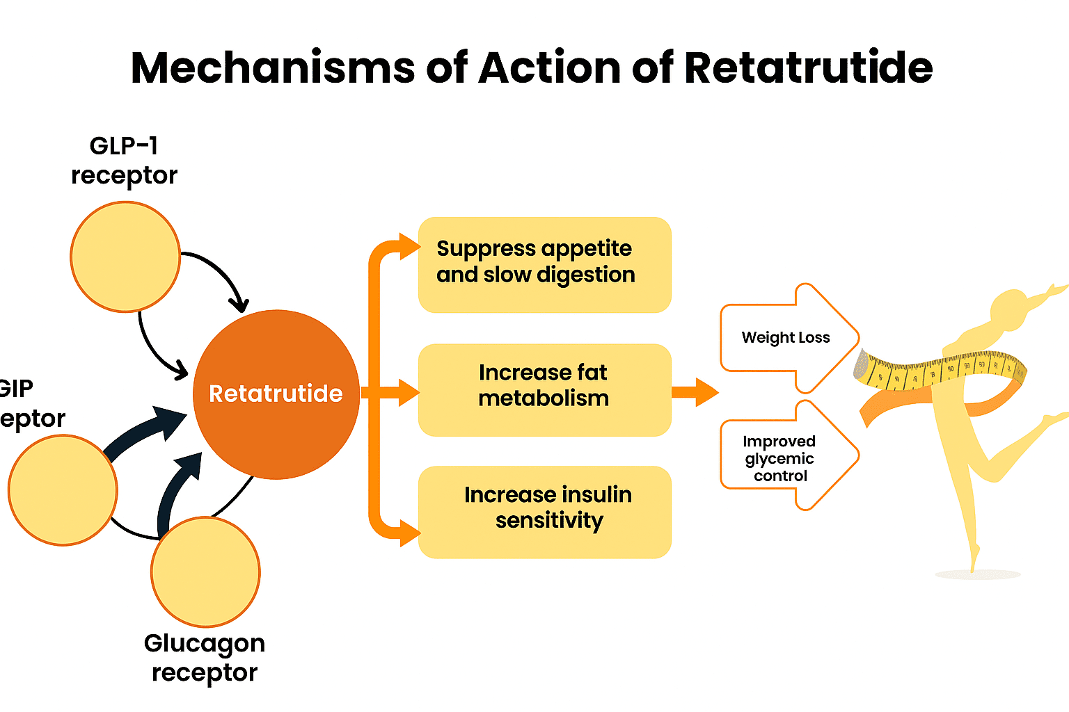 Retatrutide Nasal Spray: Mechanism, Benefits, Side Effects
